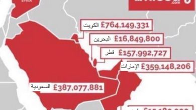 تبرع