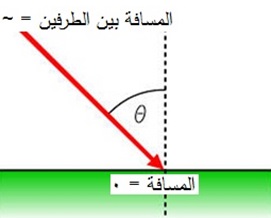 C:\Users\DR\Desktop\مممسافة.jpg